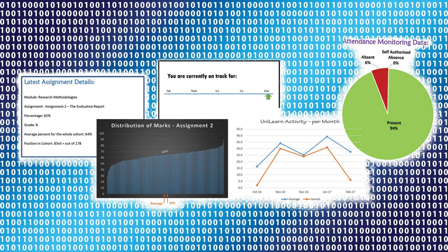 Data dashboards
