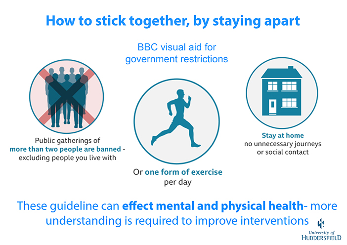 Physical activity and mental health during the Covid-19 pandemic 