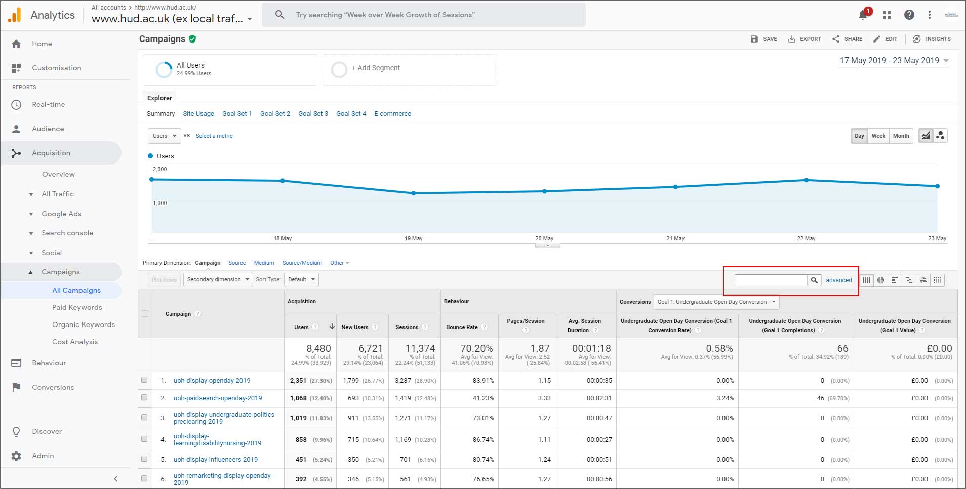 Picture of the Google Analytics all campaigns search box