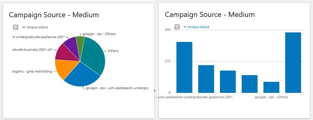 Graphs available for a table under the visualisation menu option