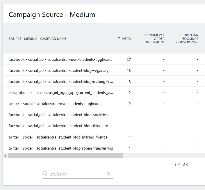 Search result when filtering a table in Matomo