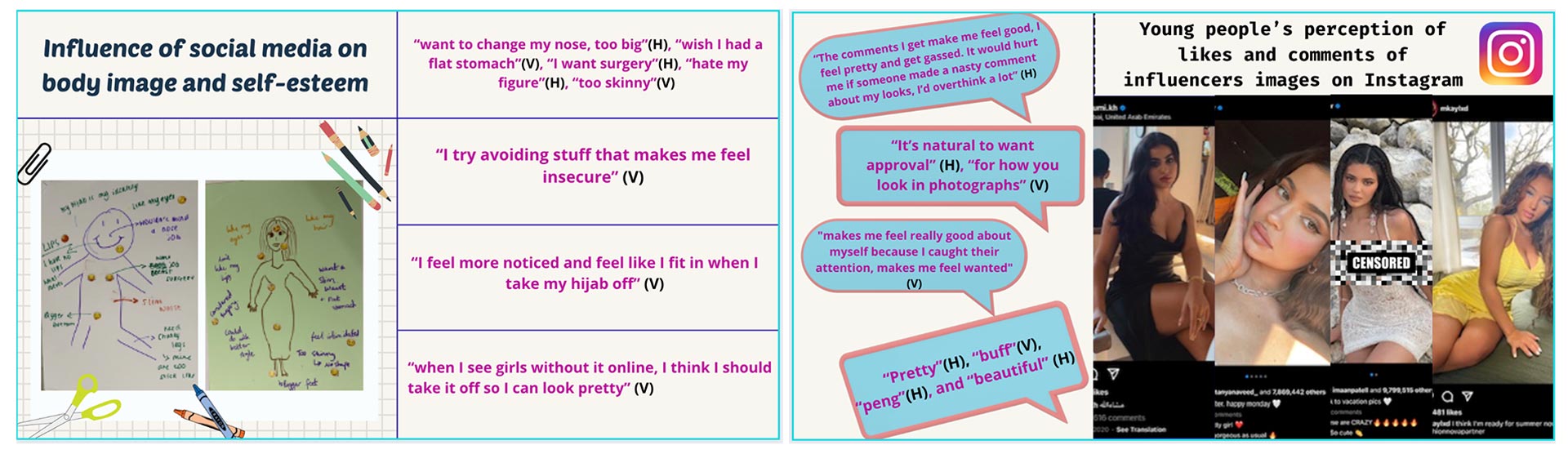 Two slides from presentation. Images and quotes on themes of social media and influencers images.