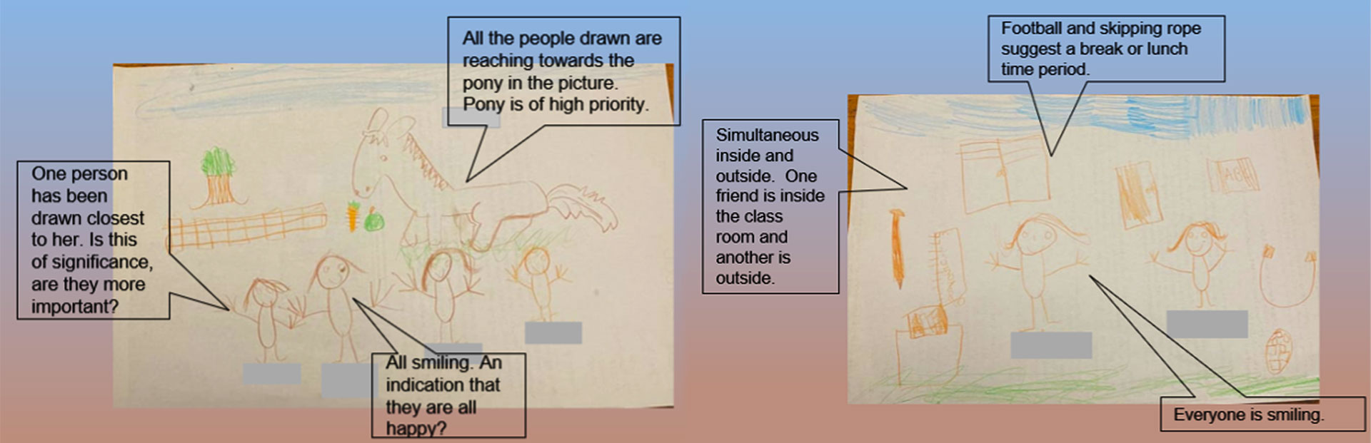 Two slides from presentation. Each showing a child's drawing with annotations. The first with a pony, the second at school.