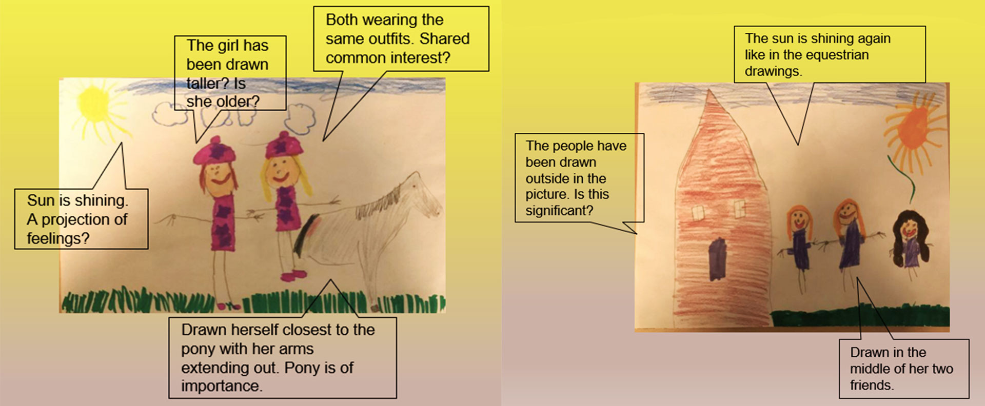 Two slides from presentation. Each showing a child's drawing with annotations. The first with a pony, the second at school.