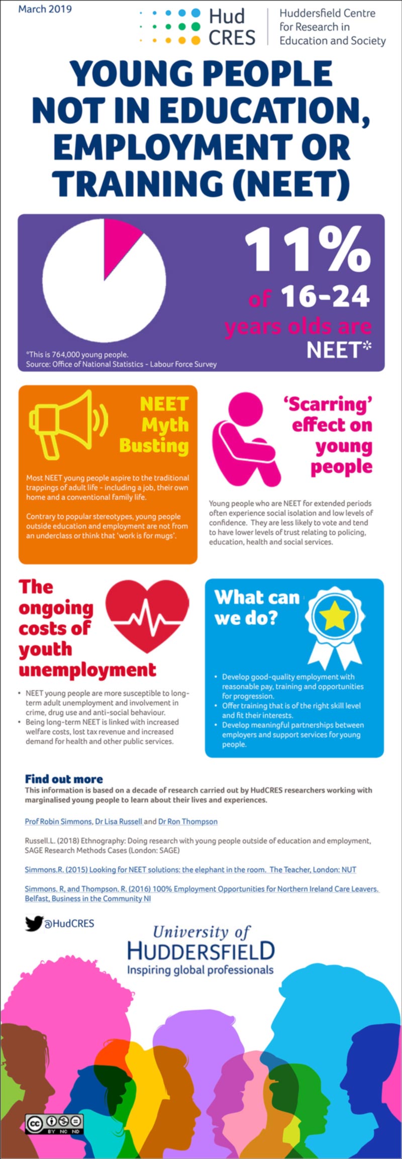 Infographic - NEET - nor in Education, Employment or Training