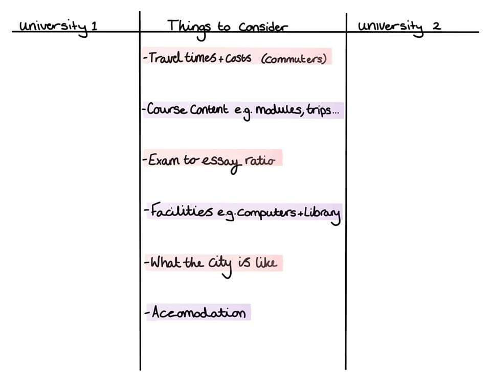 Clearing Blog - Checklist