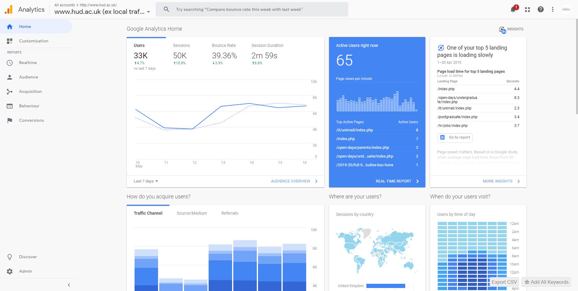 Picture of the homepage for Google Analytics