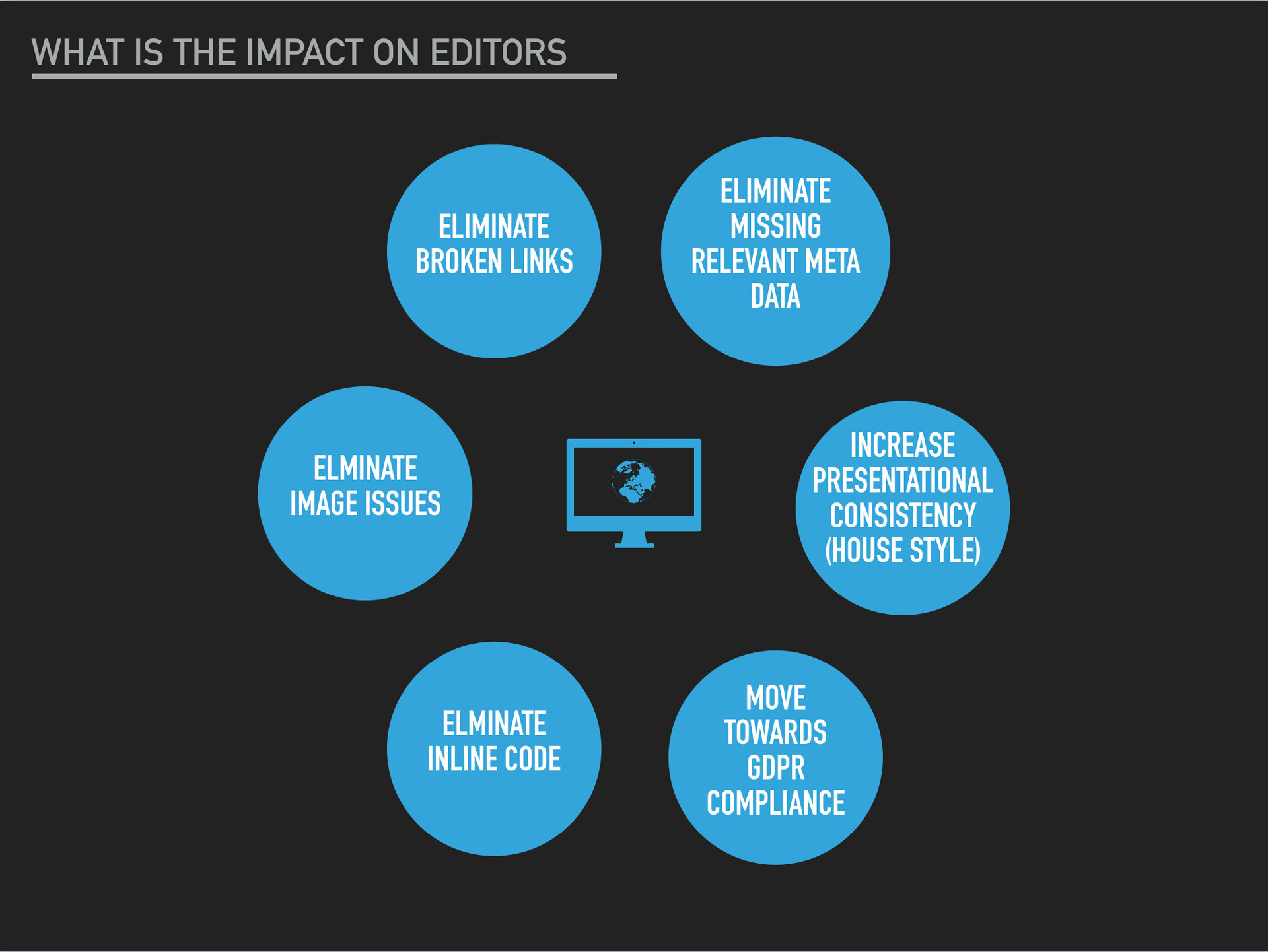 Workflow Impact Diagram